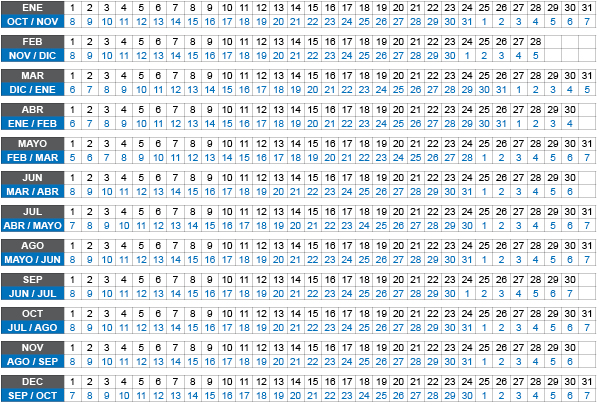 Calendario de fecha estimada del parto.